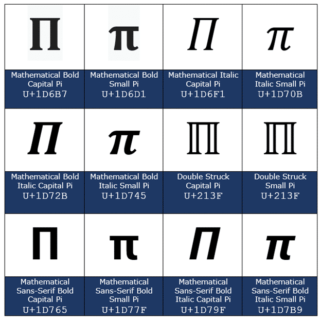 Pi 𝜋 choices in Word, Excel, PowerPoint and Outlook
