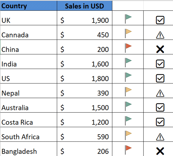 🚦 Mastering Excel's Visual Indicators, icons and emoji